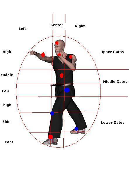 Sao Chien Tsu and Centers