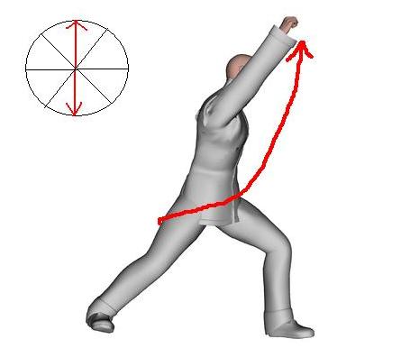Vertical Plane Up: Rising Fist Punch